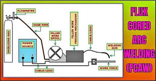 Flux cored arc welding (fcaw) is a welding process that uses the heat produced by an arc generated between a continuous tubular filler metal (electrode) and the work piece. Fcaw Flux Cored Arc Welding Welding Ndt