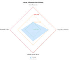 Greece Centre For Media Pluralism And Freedom