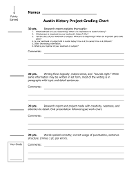 Grading Chart