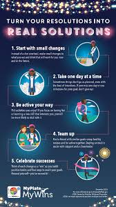 Turn Your Resolutions Into Real Solutions Myplatemywins Newyears Nutrition Nutrition Infographic Infographic How To Plan