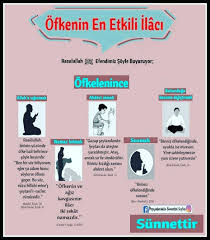 Peygamberimizin Sunnetleri Adli Kullanicinin Peygamberimizin Sunnetleri Panosundaki Pin Dualar Rehber Ogretmen Dini Alintilar