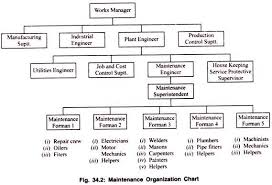 organization of maintenance department with flowchart