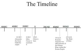 Communicating the timing of jesus' birth just wasn't the priority for biblical writers like the death and resurrection were, and that should help us to emphasize it accurately. Calendar Timeline Early Church History