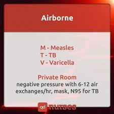 Image Result For Isolation Precautions Mnemonic Nursing Mnemonics Pediatric Nursing Nursing Flashcards