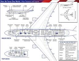 Air Force One Air Force Ones Air Force Air Space