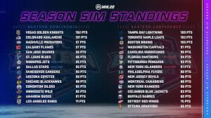 Nhl playoff odds updated many times a day. Ea Sports Simulator Predicts 2019 20 Nhl Standings Offside