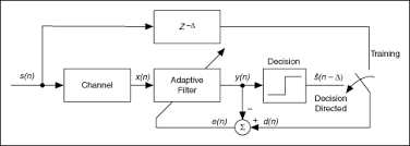 Adaptive Channel Equalization Digital Filter Design Toolkit Labview 2014 Digital Filter Design Toolkit Help National Instruments