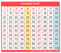 Hundred Chart Adhesive Desk Prompt 052283 Details