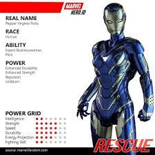 Rescue Power Grid Power Grid Marvel Avengers