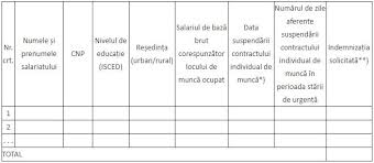 Codul muncii 2021 sintetizat si explicat articol cu articol prin comentarii, intrebari si raspunsuri oferite de avocat specializat in dreptul muncii. Formularele Pentru Somaj Tehnic Au Fost Publicate Iata Care Sunt Modelele Pentru Firme Pfa Intreprinderi Individuale