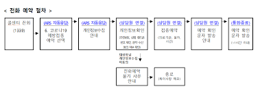 청각 장애인, 난청인 또는 언어 장애가 있는 경우 비디오 릴레이 수화 서비스(vrs)가 제공됩니다 Https Klpna Or Kr Index Klpn Contentid 146 Nttid 412059 Uppermenuid 130000 Menuid 130100