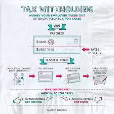 You actively ignore the fact that you have shi. What Is Tax Withholding All Your Questions Answered By Napkin Finance