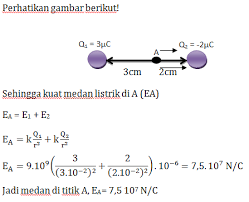 Home unlabelled kuat medan listrik di suatu titik dalam medan listrik x adalah 105 n/c. Rangkuman 32 Contoh Soal Pembahasan Listrik Statis