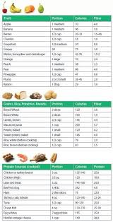 Calories For Common Foods In 2019 Food Calorie Chart