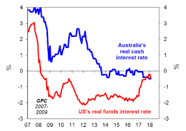 Chart Of The Week The End Of Cheap Money Is Coming