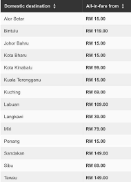 Awas penipuan promosi tiket percuma online. Viral Oh Viral Tiket Air Asia Murah 2019 Tgk Kalender Facebook