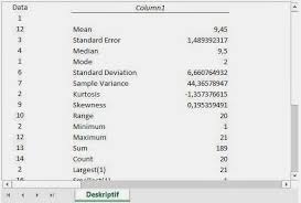 Lazim dalam penelitian, untuk penyajian data menggunakan analisis univariat dan bivariat.analisis univariate adalah analisa yang dilakukan menganalisis tiap. Penjelasan Analisis Deskriptif Dan Tutorialnya Dengan Excel Uji Statistik