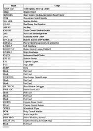 Make and model > chevrolet > cavalier > 2004 chevrolet cavalier fuse… control module ampl audo amplifier pwr wdo power window, sunroof relay dlr daytime running lamps relay. 98 Cavalier Fuse Diagram Wiring Diagram Networks