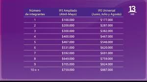 Este nuevo ife universal llegaría. Ife Ampliado Junio Vltn8jelwskztm Conoce Como Postular Al Bono Ife Ampliado Y Que Dia De Junio Sera Abonado El Monto Correspondiente Para Cada Beneficiario 164speakerwirerightnow