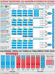 Terminarz i rywale reprezentacji polski siatkarek w lidze narodów Liga Narodow Od 2018 Roku Federacja Polski Zwiazek Pilki Noznej