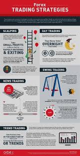 We offer transparent and reliale access to trading fx with more than 40 currency pairs. Forex Espanol Forex 3d à¸£ à¸§ à¸§ Forex Scalping Strategy Secrets Live Forex Market Hours Monitor Forex Autopilot Trend Trading Day Trading Trade Finance