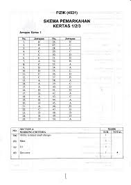 Skema jawapan sains spm paper 2 section a question 1 (a) 380c (b) heat is released to the surroundings (c) (i) manipulated variable : Skema Fizik Spm Trial Perak 2009