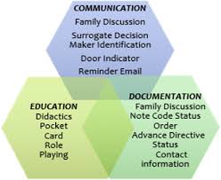 Just answer a series of yes or no questions. Family Decision Making An Overview Sciencedirect Topics