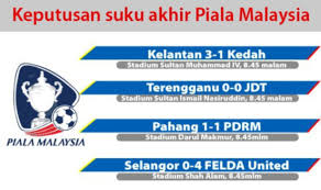 Sabah 9 semoga perkongsian ini memudahkan anda membuat rujukan mengenai jadual dan keputusan perlawanan liga perdana malaysia 2019! Keputusan Liga Perdana