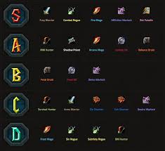 See best builds, best team comp, weapons, artifacts, ratings, ascension materials, skill for anemo traveler. Wotlk Tier List Dps Rankings Warcraft Tavern