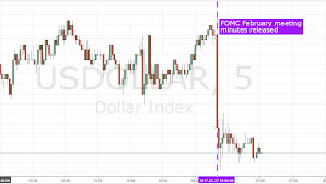 July 01, 2020 today u.s. Us Dollar Retreats Despite Fomc Minutes Plotting Out Course To Next Hike