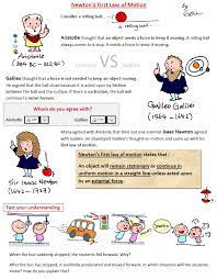 A Cartoon Guide To Physics Inertia Physics Laws Physics Lessons Physics Notes