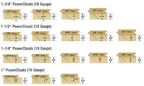 18 gauge powercleats flooring nails powernail