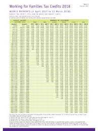 working for families tax credits 2018 ir271 inland revenue working for families tax credits 2018 ir271 inland revenue pdf pdf4pro
