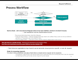 Itil Request Fulfillment Process Detailed Powerpoint