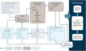 Frontiers Global Observing Needs In The Deep Ocean