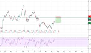 wfc stock price and chart nyse wfc tradingview