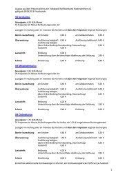 Finden sie den passenden ansprechpartner in einer der geschäftsstellen ihrer volksbank raiffeisenbank niederschlesien eg. Weil Wir Auf Vertrauen Bauen Volksbank Raiffeisenbank