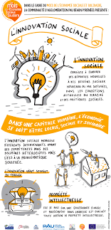 We did not find results for: Innovation Sociale Facilitation Graphique Management Visuel Formation De Formateur