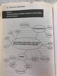 Books And Ebooks Writing Outline Writing A Book Books