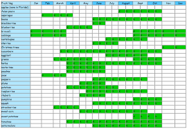 38 Comprehensive Seasonal Growing Chart