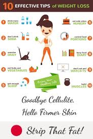 Pin On Weight Loss Tips