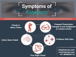 Cataracts Can Create Cloudy Or Doublevision Sensitivity To Light Cataractawarenessmonth Blurry Vision Cataract Eye Surgery