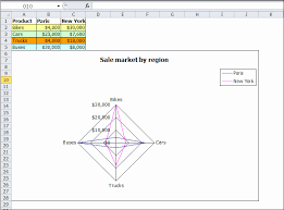 c excel chart chartwizard create excel radar chart in c vb