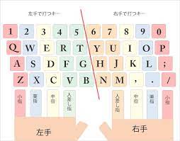 キーボードと指の配列 パソコン 初心者 pc キーボード パソコン ワード