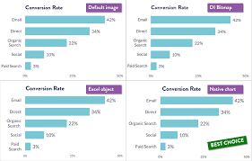 How To Make Charts Look Good In Powerpoint Free Template