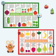 Uk Seasonal Fruits Vegetables Postcards