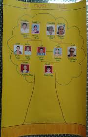 Family Tree School Project Neev S Shah