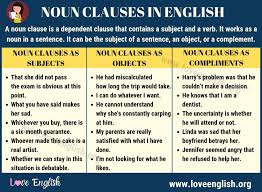 A noun is a part of speech that names a person, place, or thing. 11 Noun Clause Ideas Nouns Clause English Grammar