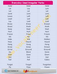 Everyday Used Irregular Verbs Verbs Of Daily Use Verbs Forms English Verbs List Of Irregular Verbs Daily Used Ver English Phrases English Verbs Verb Forms