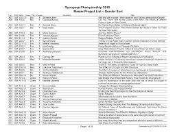 Synopsys Championship 2015 Master Project List – Gender Sort